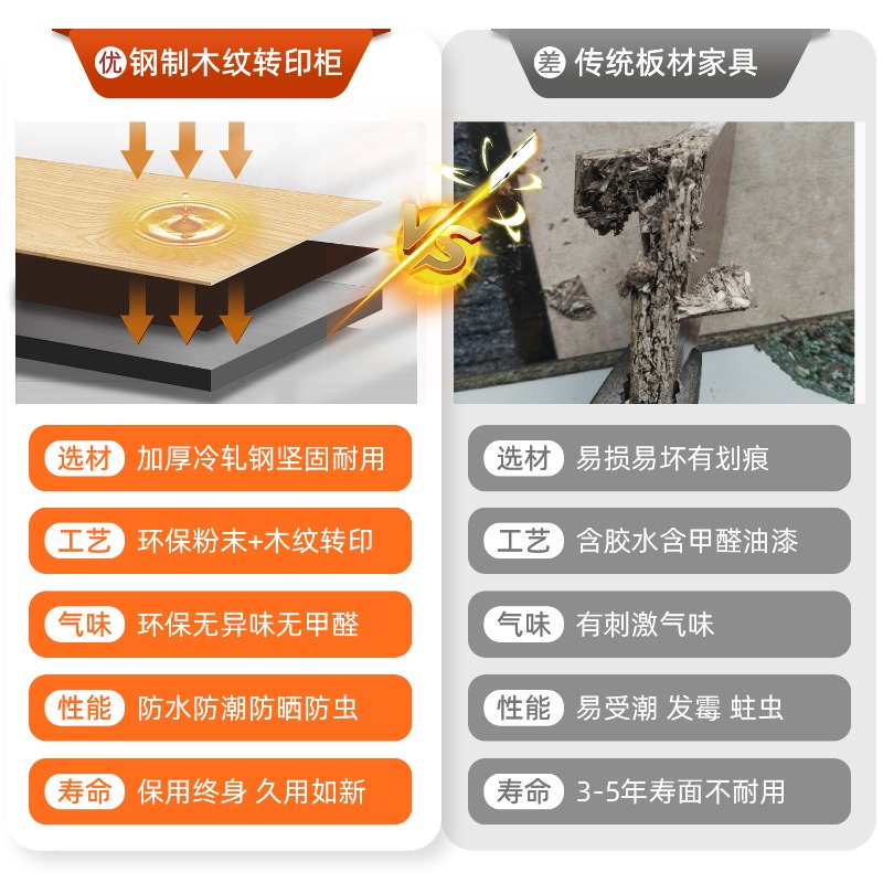 Employee locker, dormitory, ir - Home Bathroom Lock review and price